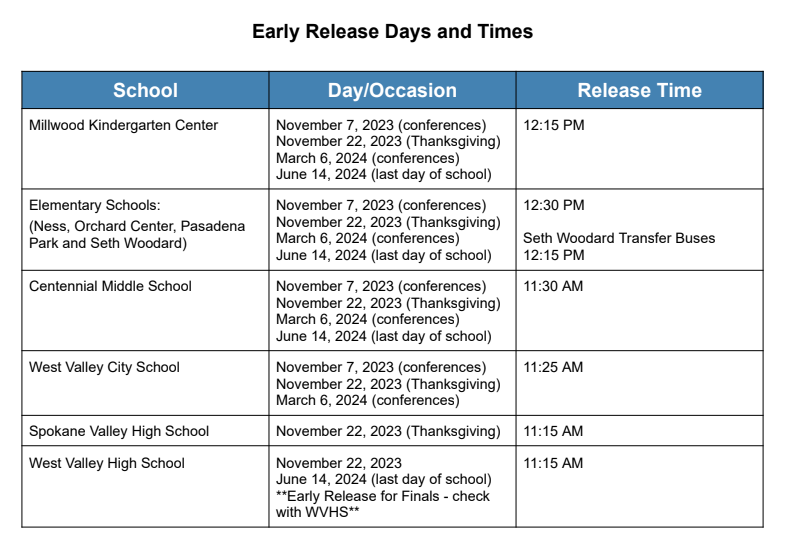 early release