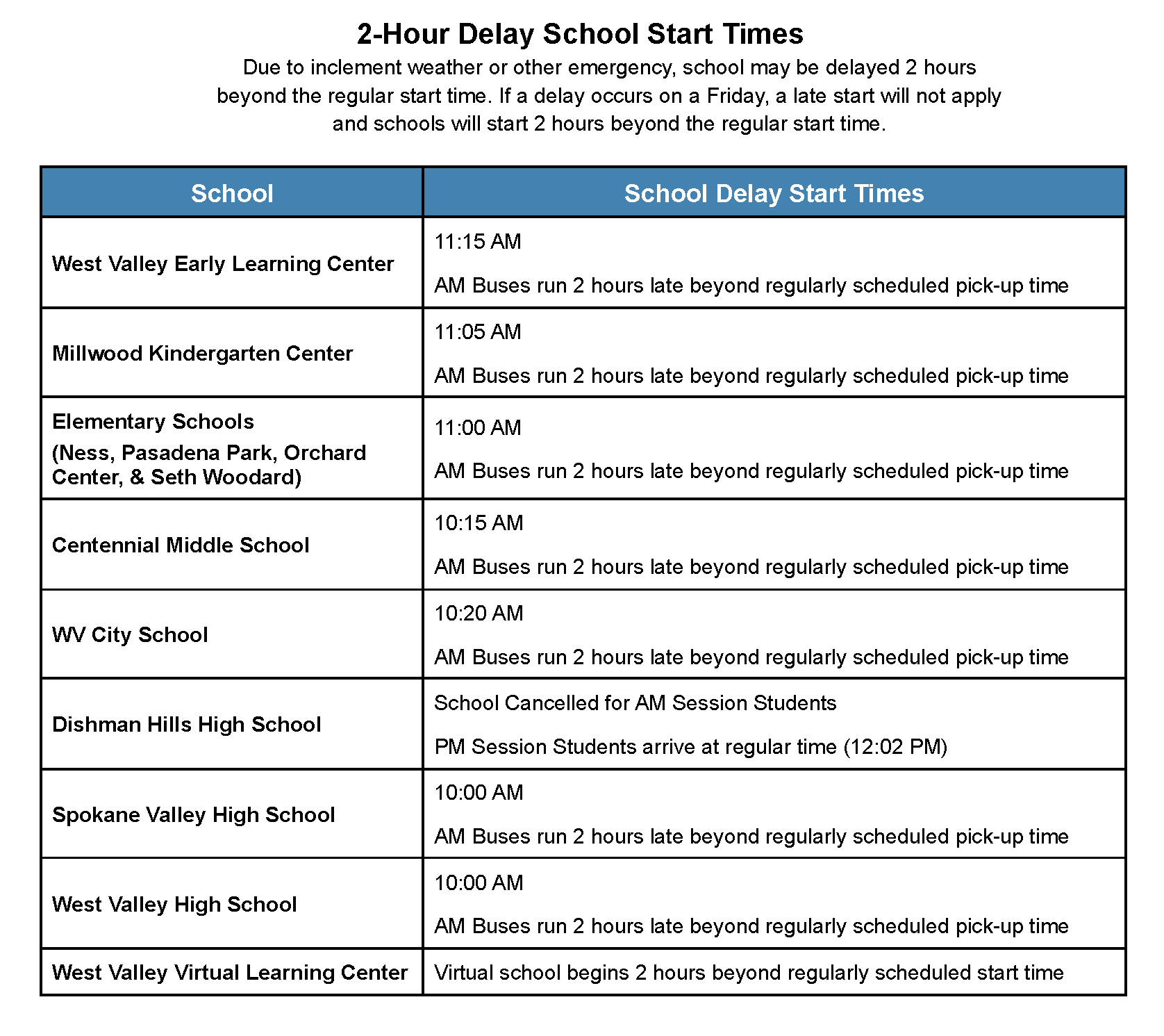 Two-hour delay chart